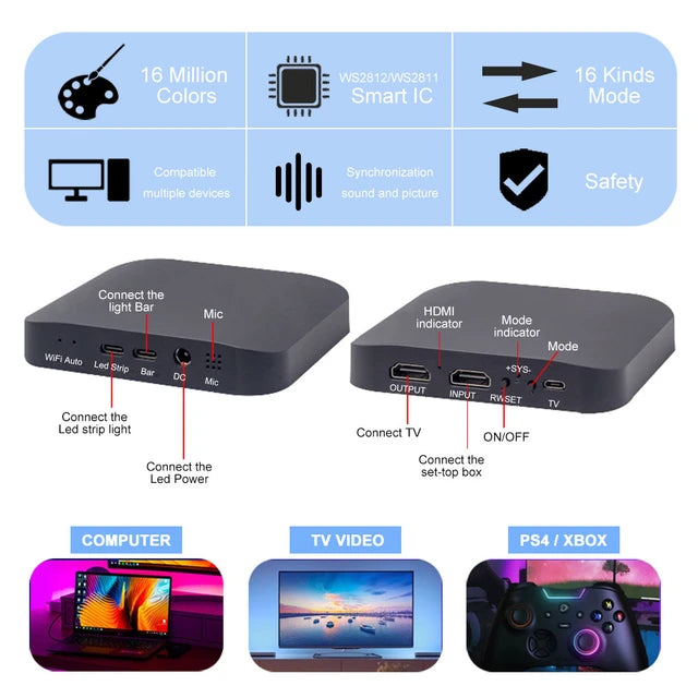 ACME ESSENTIALS™- SYNC BOX PRO ™【50% OFF】